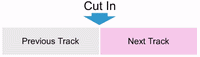 Cut In