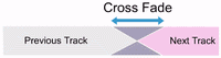 Cross Fade