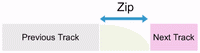 Zip