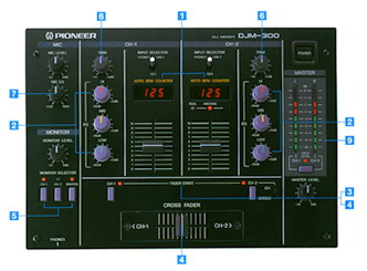 DJM-300